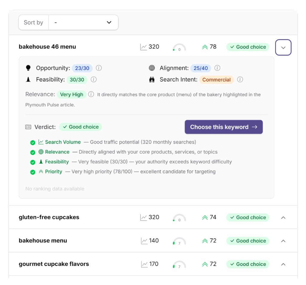 Keyword analysis table